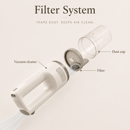 Milane™ 5-in-1 Pet Grooming System